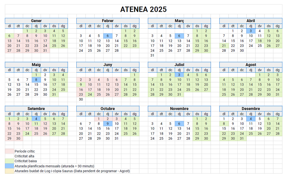 Calendari períodes crítics ATENEA 2025