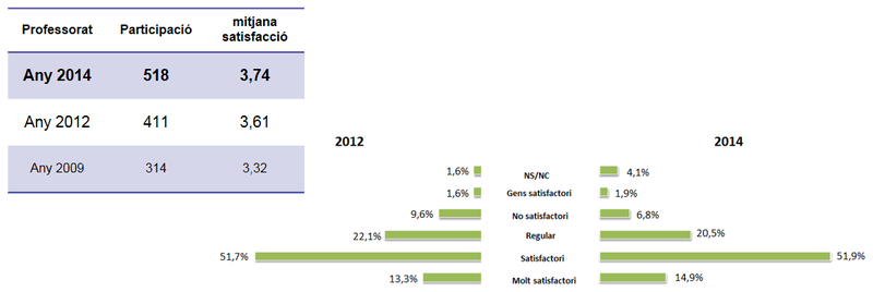 Enquestes de Satisfacció 2012-14