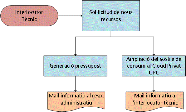 Diagrama2v2.png