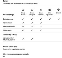 Default config groups
