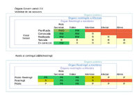 Plantilla Òrgans Govern