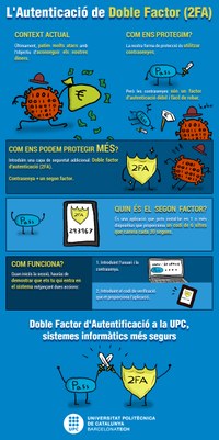 Infografia l'Autenticació de Doble Factor 2FA