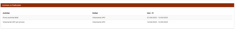 08 Activitats No finalitzades.jpg