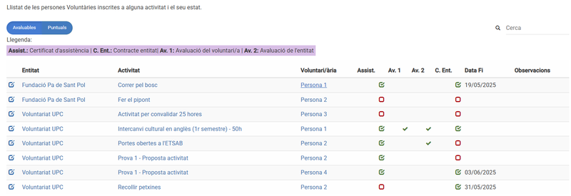02 ACTIVITATS - 05a2 Detall Activitats Pendents AVALUABLES.png