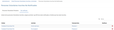 02 ACTIVITATS - 05e Activitats Incrites NO Notificades.png