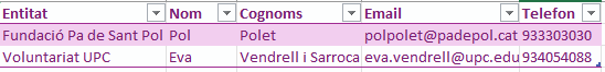 03 ENTITATS - 04-05a Coordinadors i Responsables Entitat -NO PUBLICAR-.png